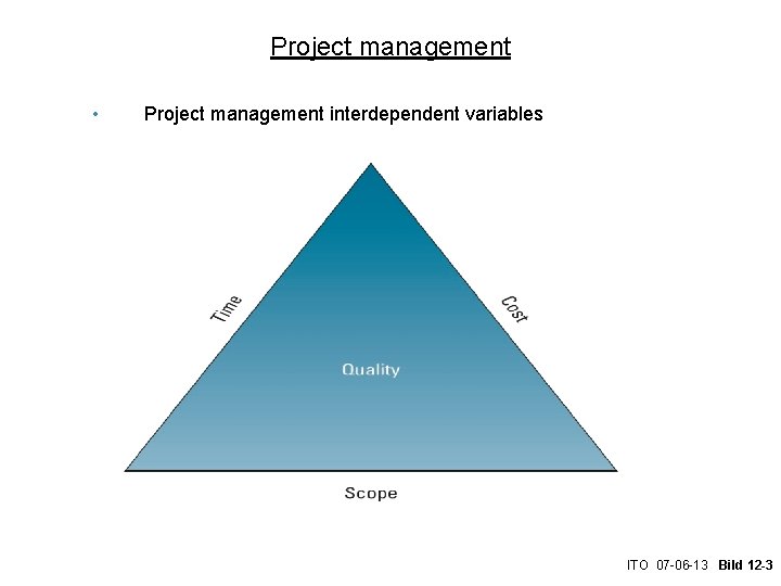 Project management • Project management interdependent variables ITO 07 -06 -13 Bild 12 -3