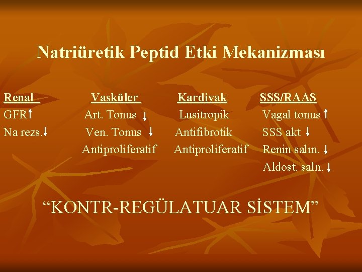 Natriüretik Peptid Etki Mekanizması Renal GFR Na rezs. Vasküler Art. Tonus Ven. Tonus Antiproliferatif