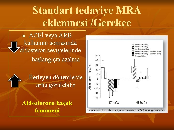 Standart tedaviye MRA eklenmesi /Gerekçe ACEİ veya ARB kullanımı sonrasında aldosteron seviyelerinde başlangıçta azalma