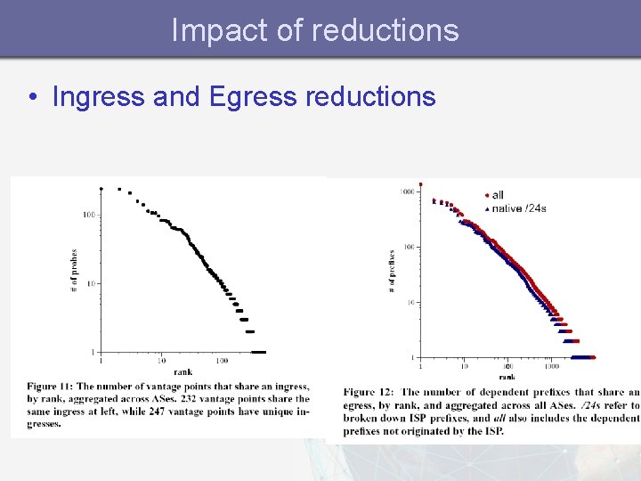 Impact of reductions • Ingress and Egress reductions 
