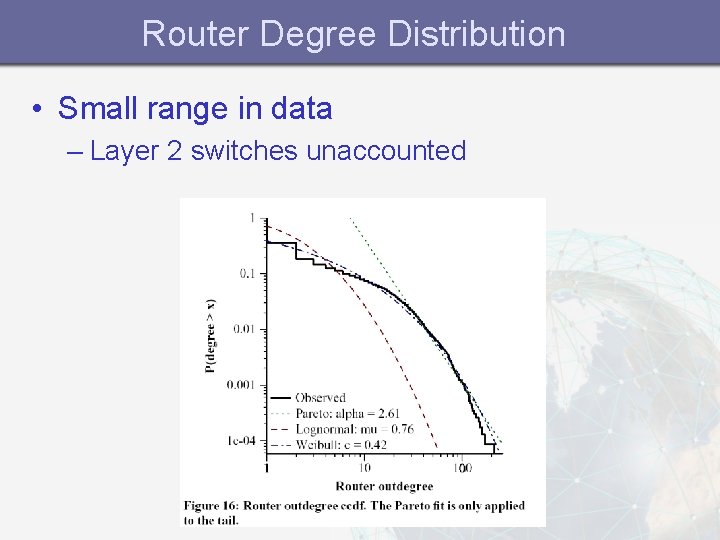 Router Degree Distribution • Small range in data – Layer 2 switches unaccounted 