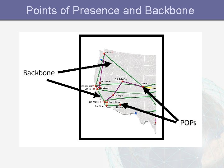 Points of Presence and Backbone 