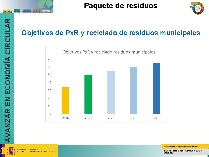 AVANZAR EN ECONOMÍA CIRCULAR Paquete de residuos Objetivos de Px. R y reciclado de