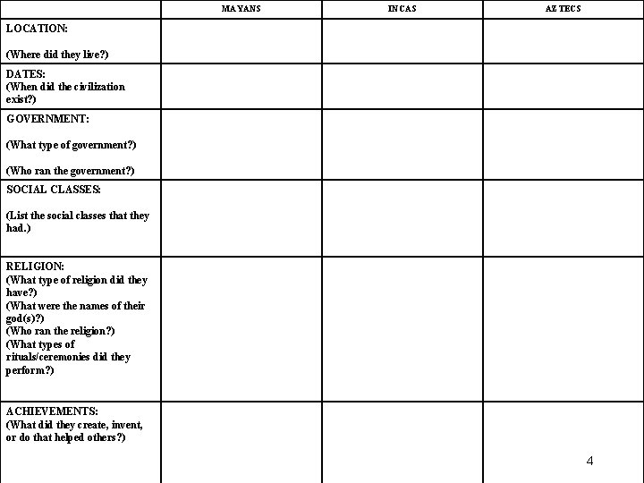 MAYANS INCAS AZTECS LOCATION: (Where did they live? ) DATES: (When did the civilization