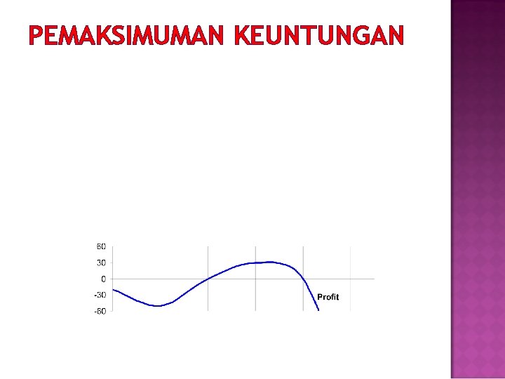 PEMAKSIMUMAN KEUNTUNGAN 