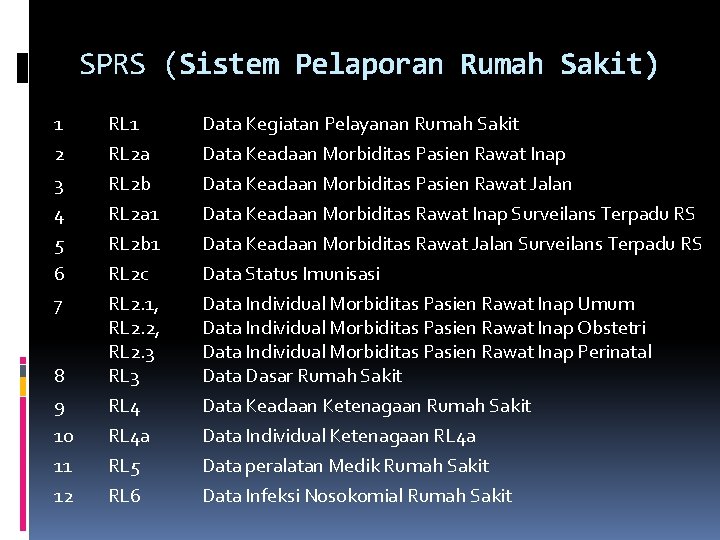 SPRS (Sistem Pelaporan Rumah Sakit) 1 2 3 4 5 6 7 8 9