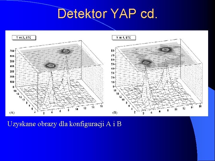 Detektor YAP cd. Uzyskane obrazy dla konfiguracji A i B 
