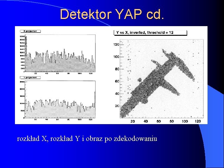 Detektor YAP cd. rozkład X, rozkład Y i obraz po zdekodowaniu 