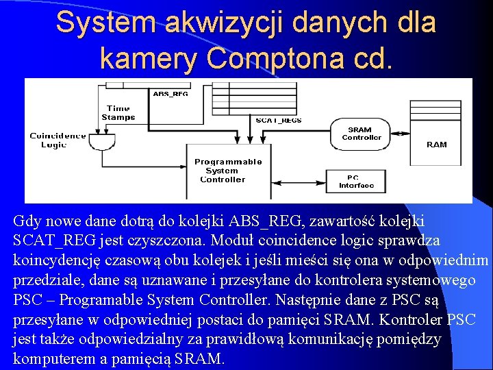 System akwizycji danych dla kamery Comptona cd. Gdy nowe dane dotrą do kolejki ABS_REG,