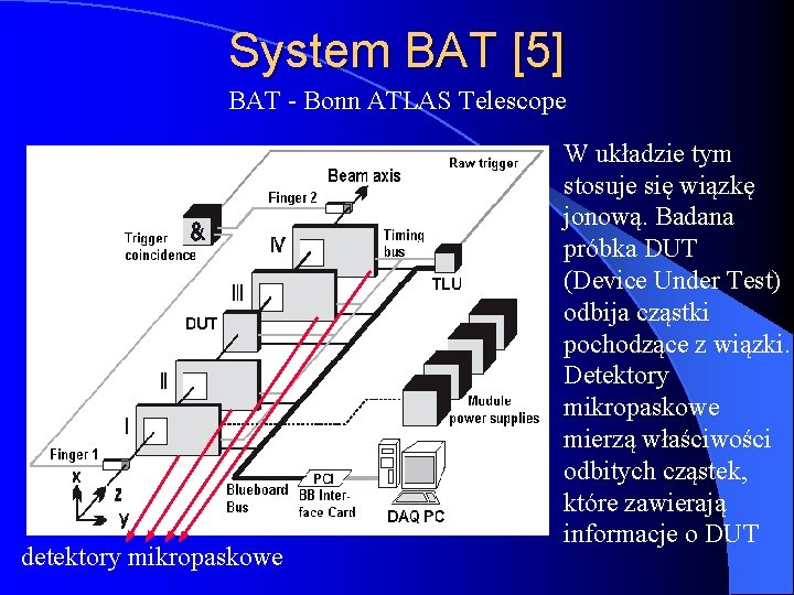 System BAT [5] BAT - Bonn ATLAS Telescope detektory mikropaskowe W układzie tym stosuje