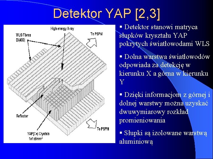 Detektor YAP [2, 3] § Detektor stanowi matryca słupków kryształu YAP pokrytych światłowodami WLS