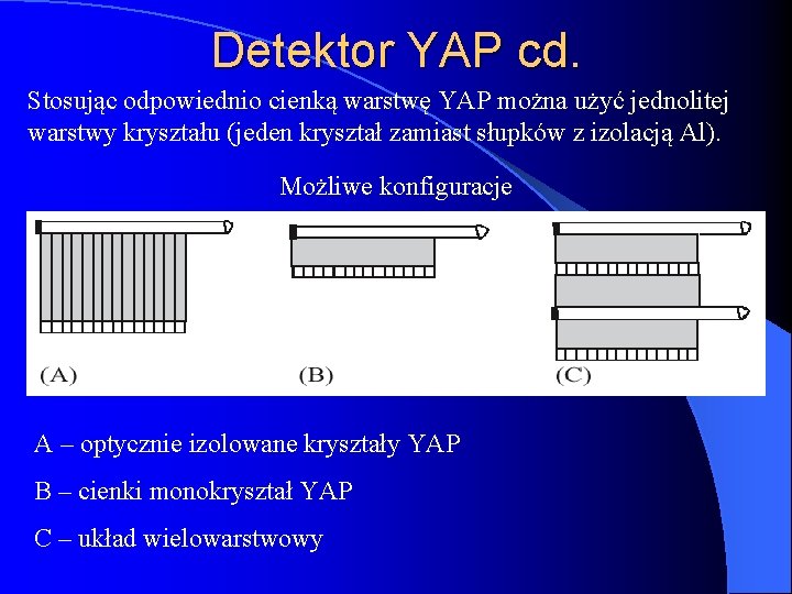 Detektor YAP cd. Stosując odpowiednio cienką warstwę YAP można użyć jednolitej warstwy kryształu (jeden