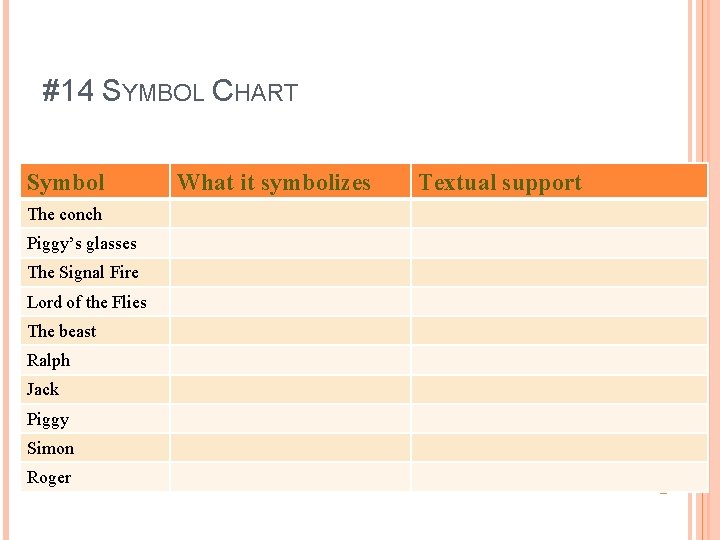 #14 SYMBOL CHART Symbol The conch Piggy’s glasses The Signal Fire Lord of the #14 SYMBOL CHART Symbol The conch Piggy’s glasses The Signal Fire Lord of the