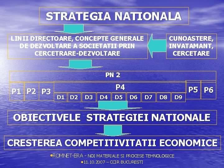 STRATEGIA NATIONALA LINII DIRECTOARE, CONCEPTE GENERALE DE DEZVOLTARE A SOCIETATII PRIN CERCETRARE-DEZVOLTARE CUNOASTERE, INVATAMANT,