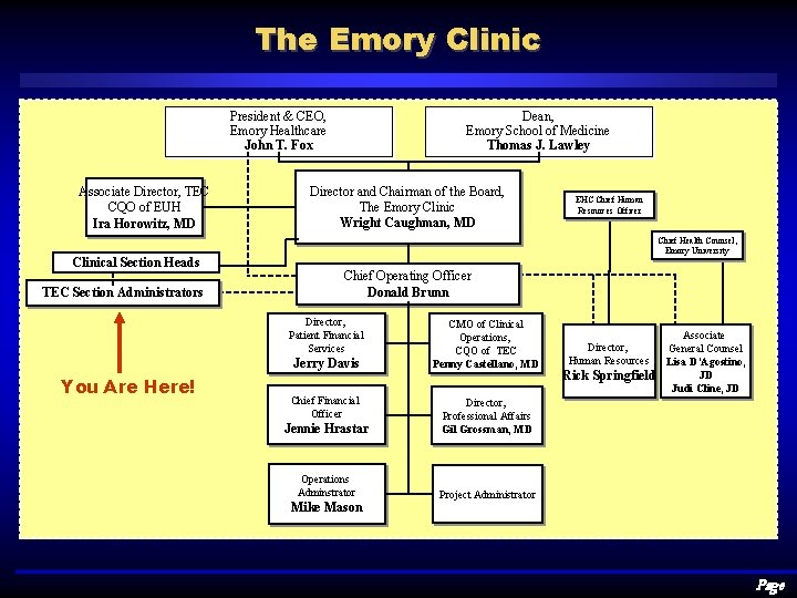 The Emory Clinic President & CEO, Emory Healthcare John T. Fox Associate Director, TEC