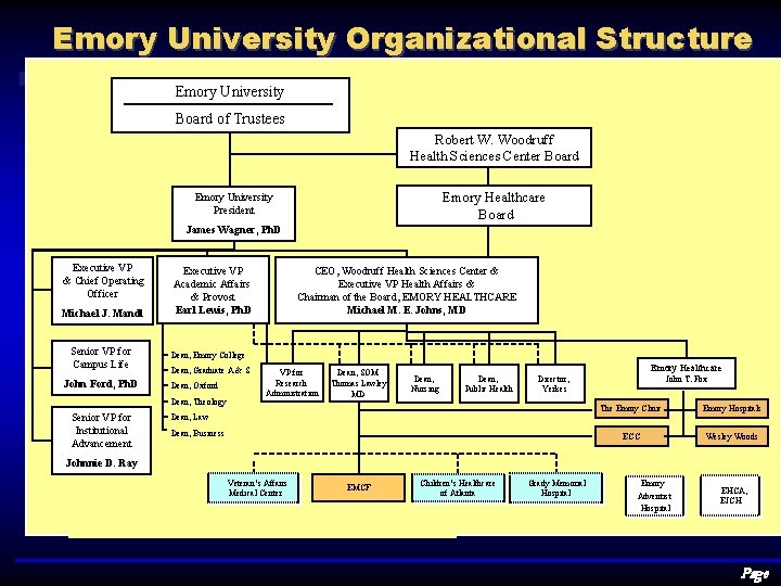 Emory University Organizational Structure Emory University Board of Trustees Robert W. Woodruff Health Sciences