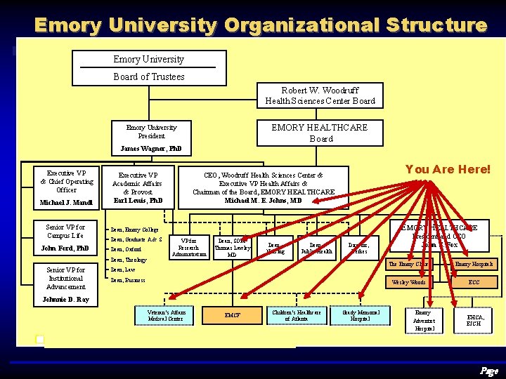 Emory University Organizational Structure Emory University Board of Trustees Robert W. Woodruff Health Sciences