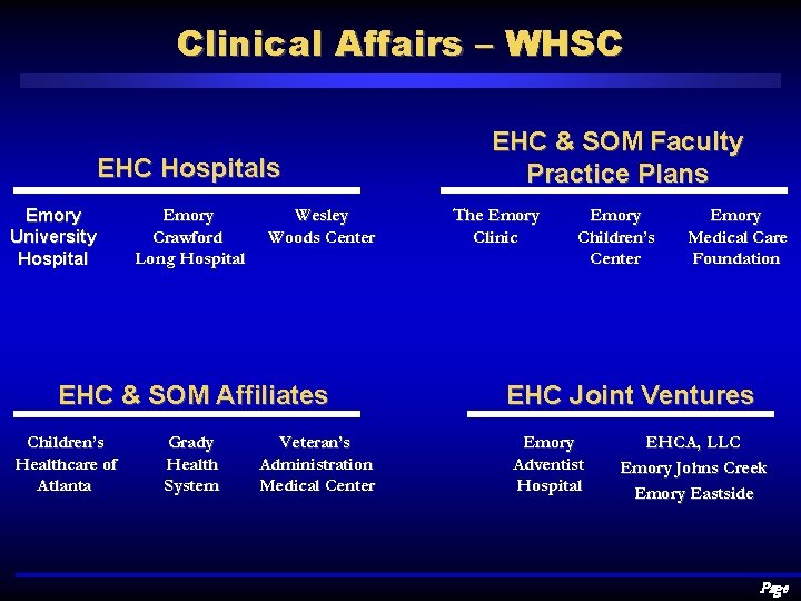 Clinical Affairs – WHSC EHC Hospitals Emory University Hospital Emory Crawford Long Hospital Wesley