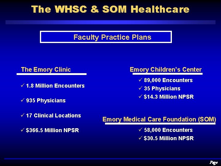 The WHSC & SOM Healthcare Faculty Practice Plans The Emory Clinic ü 1. 8