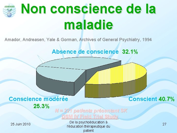 Non conscience de la maladie Amador, Andreasen, Yale & Gorman, Archives of General Psychiatry,