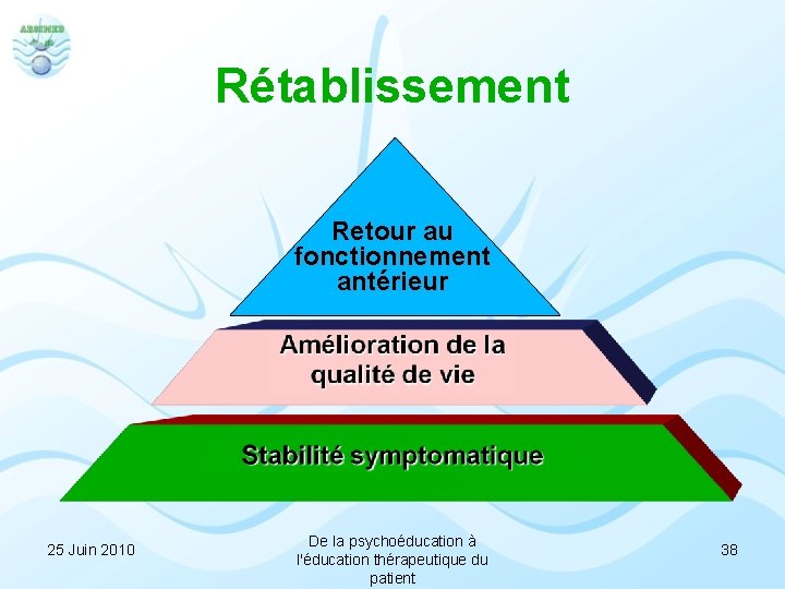 Rétablissement Retour au fonctionnement antérieur 25 Juin 2010 De la psychoéducation à l'éducation thérapeutique