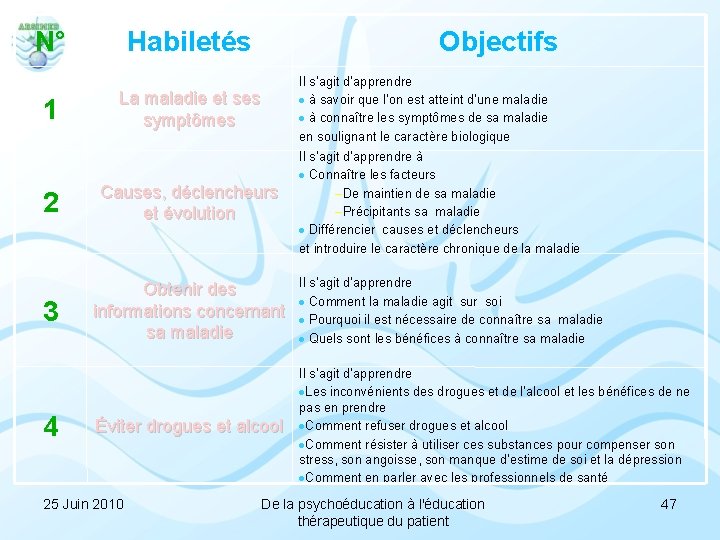 N° 1 Habiletés Objectifs La maladie et ses symptômes Il s’agit d’apprendre à savoir