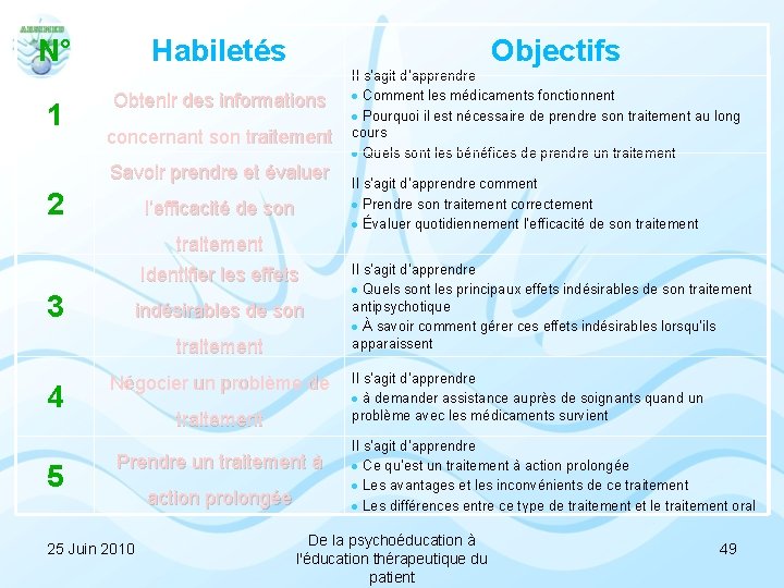 N° 1 Habiletés Obtenir des informations concernant son traitement Savoir prendre et évaluer 2