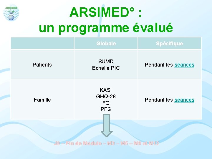 ARSIMED° : un programme évalué Globale Spécifique Patients SUMD Echelle PIC Pendant les séances