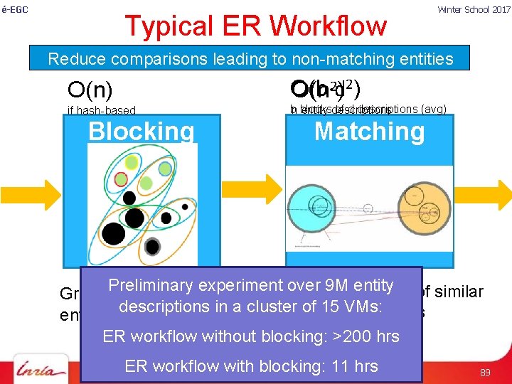 Egc Winter School 17 Webscale Entity Resolution V