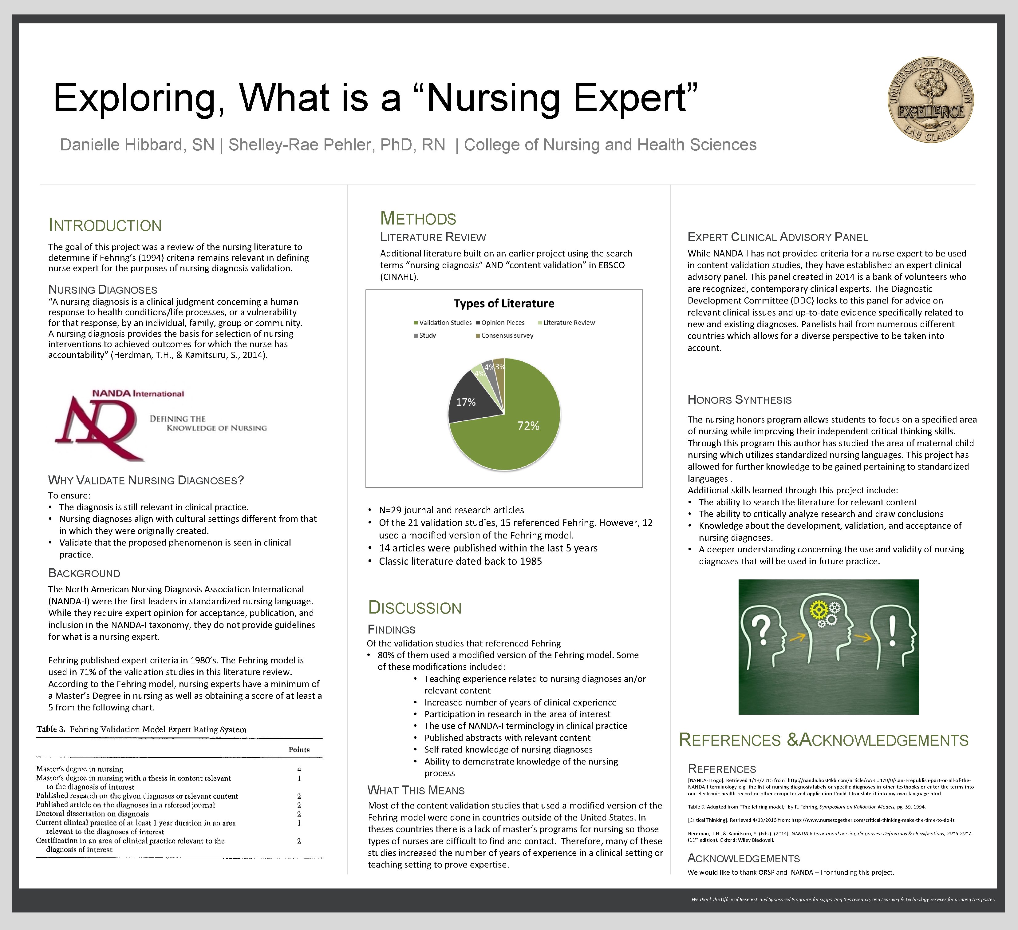 Exploring, What is a “Nursing Expert” Danielle Hibbard, SN | Shelley-Rae Pehler, Ph. D,