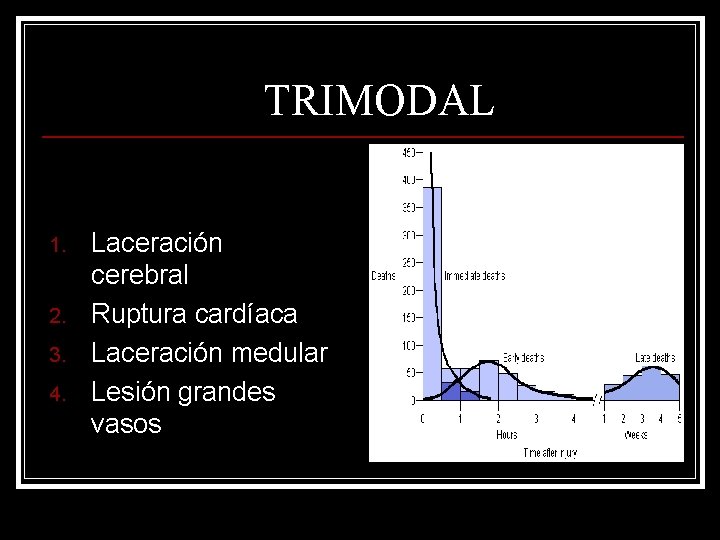 TRIMODAL 1. 2. 3. 4. Laceración cerebral Ruptura cardíaca Laceración medular Lesión grandes vasos