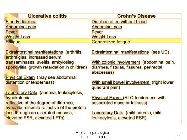 Anatomia patologica Cancro del colon 22 