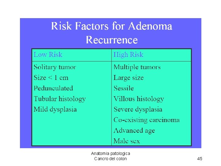 Anatomia patologica Cancro del colon 45 
