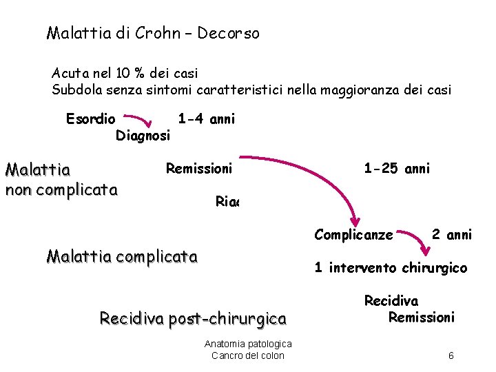 Malattia di Crohn – Decorso Acuta nel 10 % dei casi Subdola senza sintomi