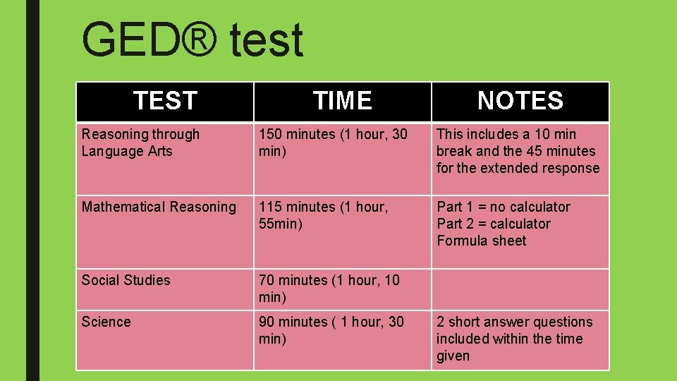 GED® test TEST TIME NOTES Reasoning through Language Arts 150 minutes (1 hour, 30