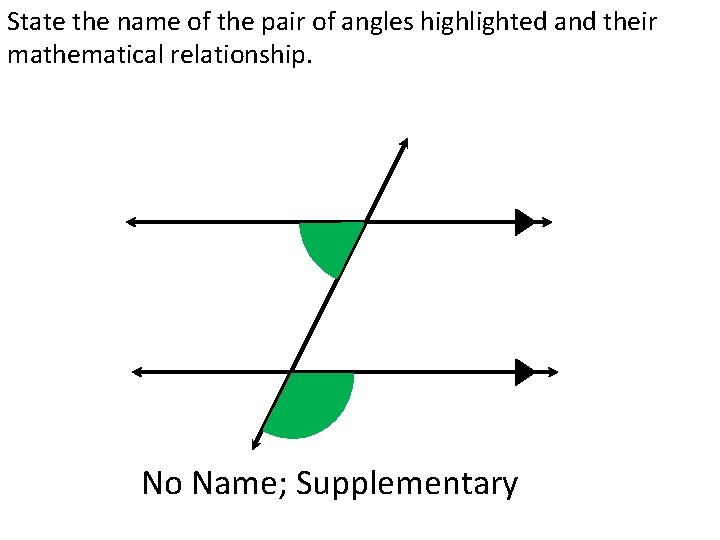 State the name of the pair of angles highlighted and their mathematical relationship. No