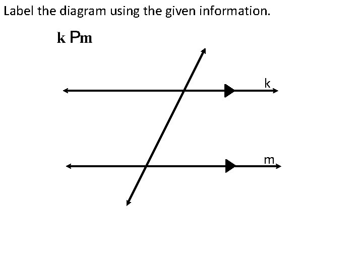 Label the diagram using the given information. k m 