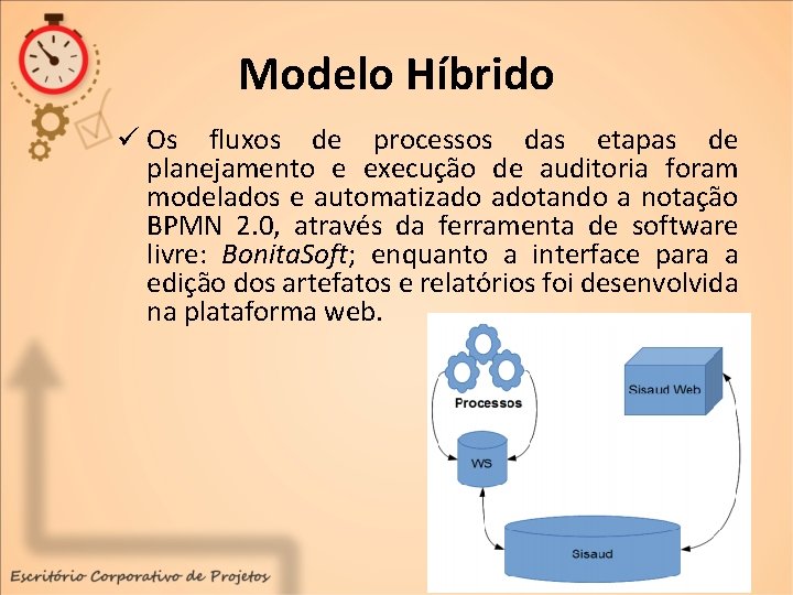 Modelo Híbrido ü Os fluxos de processos das etapas de planejamento e execução de