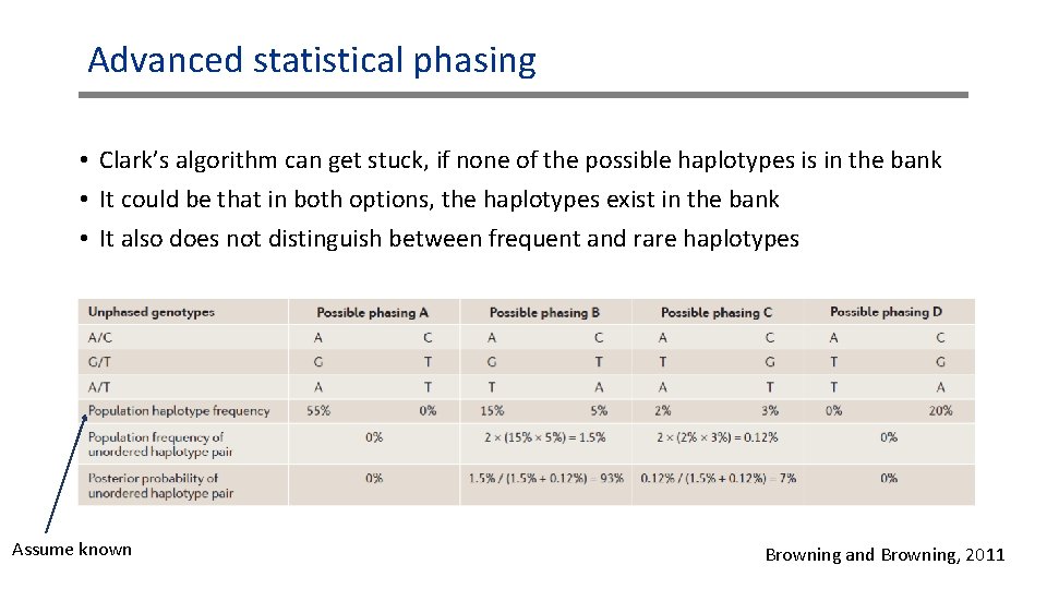 Advanced statistical phasing • Clark’s algorithm can get stuck, if none of the possible Advanced statistical phasing • Clark’s algorithm can get stuck, if none of the possible
