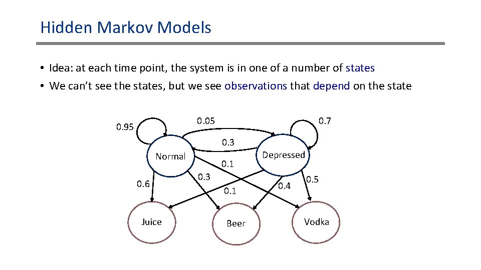 Hidden Markov Models • Idea: at each time point, the system is in one Hidden Markov Models • Idea: at each time point, the system is in one