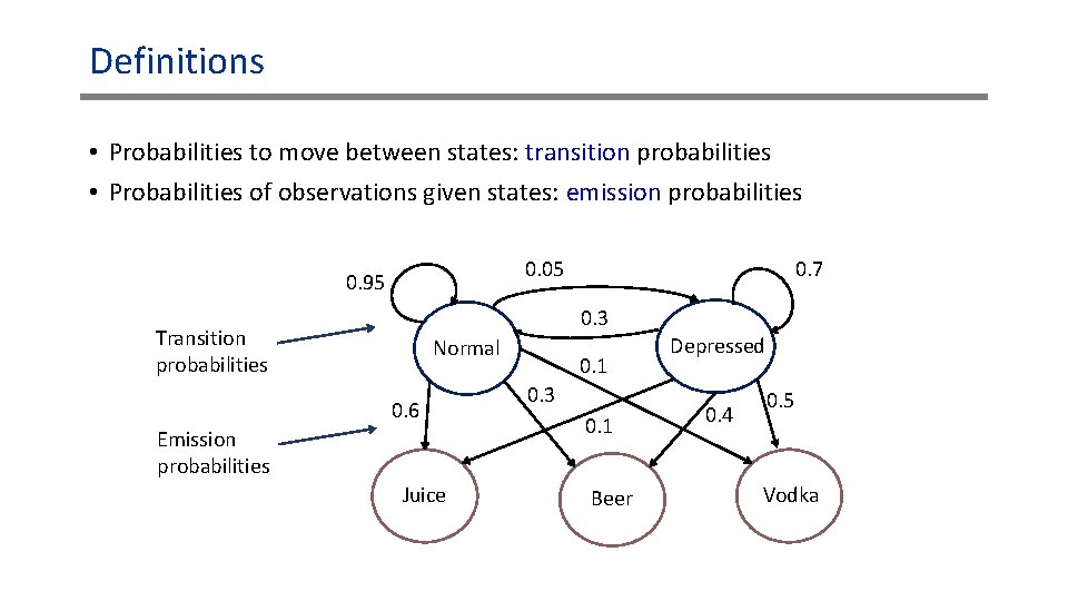 Definitions • Probabilities to move between states: transition probabilities • Probabilities of observations given Definitions • Probabilities to move between states: transition probabilities • Probabilities of observations given