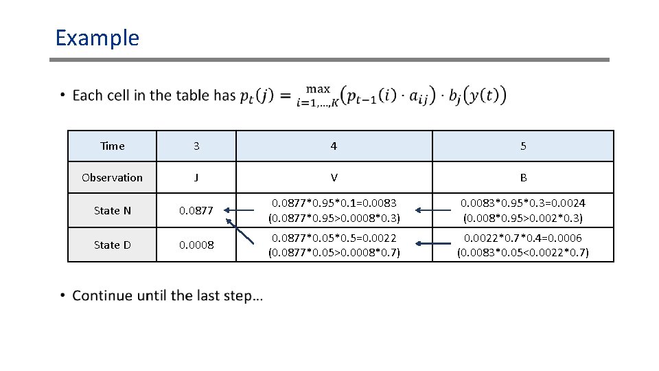 Example • Time 3 4 5 Observation J V B State N 0. 0877*0. Example • Time 3 4 5 Observation J V B State N 0. 0877*0.
