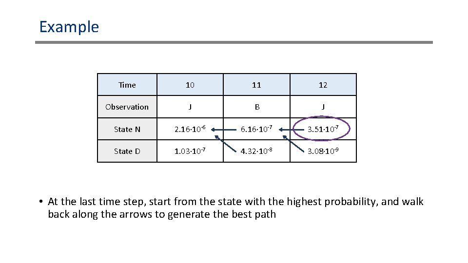 Example Time 10 11 12 Observation J B J State N 2. 16∙ 10 Example Time 10 11 12 Observation J B J State N 2. 16∙ 10
