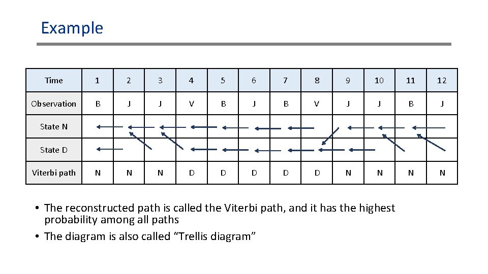 Example Time 1 2 3 4 5 6 7 8 9 10 11 12 Example Time 1 2 3 4 5 6 7 8 9 10 11 12