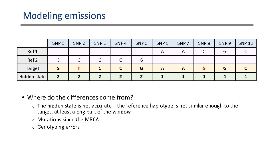 Modeling emissions SNP 1 SNP 2 SNP 3 SNP 4 SNP 5 Ref 1 Modeling emissions SNP 1 SNP 2 SNP 3 SNP 4 SNP 5 Ref 1