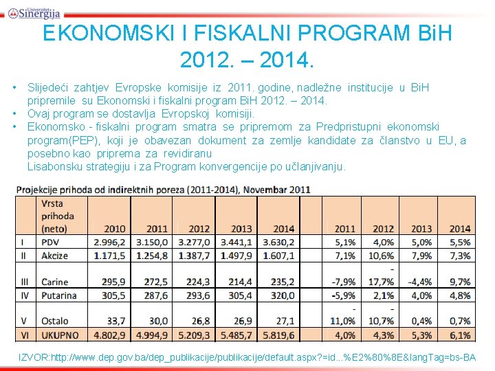 EKONOMSKI I FISKALNI PROGRAM Bi. H 2012. – 2014. • • • Slijedeći zahtjev