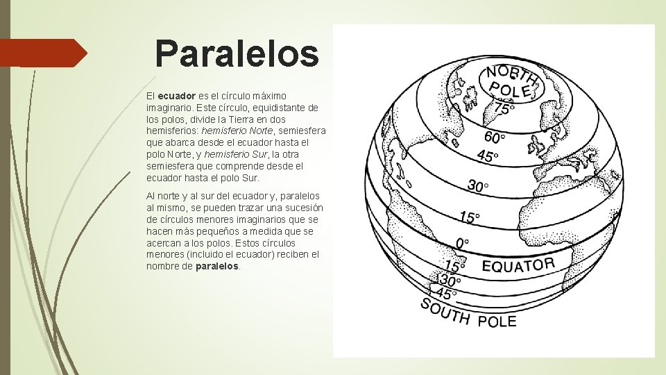 Paralelos El ecuador es el círculo máximo imaginario. Este círculo, equidistante de los polos, Paralelos El ecuador es el círculo máximo imaginario. Este círculo, equidistante de los polos,