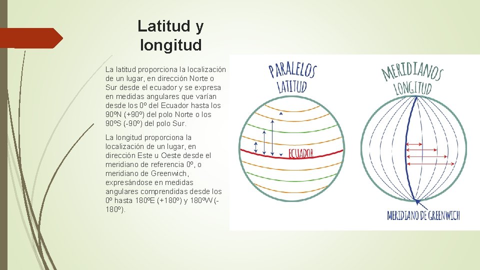 Latitud y longitud La latitud proporciona la localización de un lugar, en dirección Norte Latitud y longitud La latitud proporciona la localización de un lugar, en dirección Norte