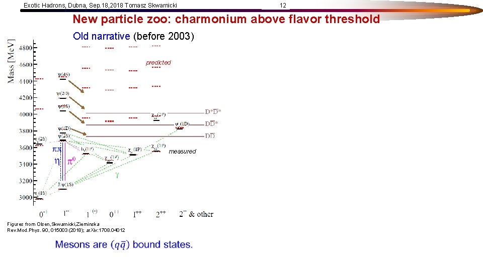 Exotic Hadrons, Dubna, Sep. 18, 2018 Tomasz Skwarnicki 12 New particle zoo: charmonium above