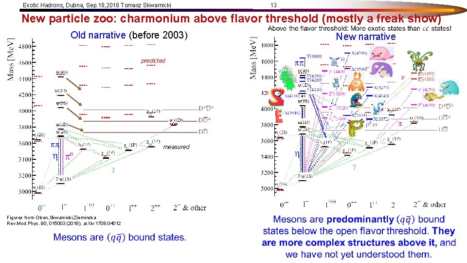 Exotic Hadrons, Dubna, Sep. 18, 2018 Tomasz Skwarnicki 13 New particle zoo: charmonium above